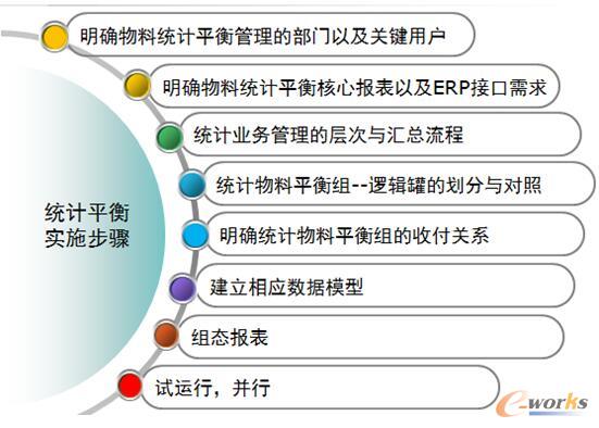 �y(t��ng)Ӌƽ�ⰸ����ʩ���E