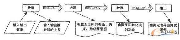 ������D���O(sh��)Ӌ�yԇ�����Ĳ��E