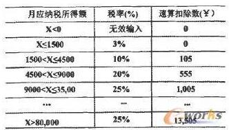 ��ه��߅��ֵ�ĵȃr����