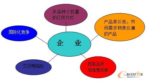 叉車零部件行業(yè)現(xiàn)狀