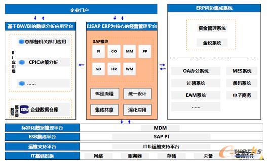 ���컯ERP�����С����w�ܘ�(g��u)