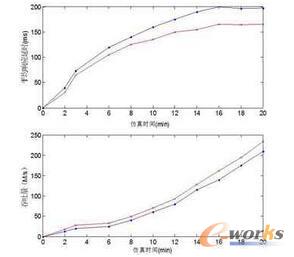 ��Ӌ�㔵(sh��)��(j��)��(y��u)���惦ģ�����ܱ��^