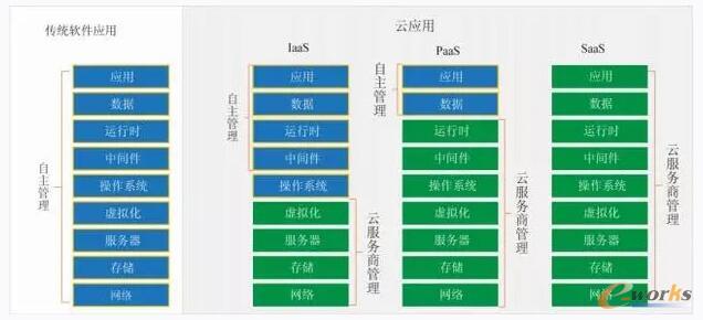  ���y(t��ng)ܛ����(y��ng)���c�Ƒ�(y��ng)��