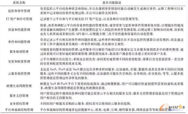 �\(y��n)�S֧�ַ���(w��)ϵ�y(t��ng)