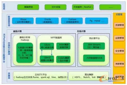 ��(sh��)��(j��)