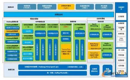 ��(sh��)��(j��)