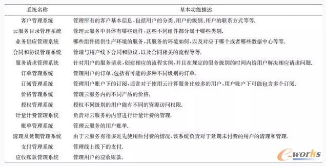 �I(y��)��(w��)֧�ַ���(w��)ϵ�y(t��ng)