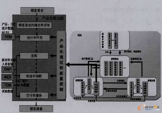 m.oesoe.com拓步ERP|ERP系統(tǒng)|ERP軟件|ERP管理系統(tǒng)軟件|免費ERP系統(tǒng)|免費ERP軟件|免費進銷存軟件|免費倉庫管理軟件|免費下載專業(yè)資訊網(wǎng)-投資商業(yè)智能(BI)的六大理由-航空制造企業(yè)數(shù)字化質(zhì)量管理研究