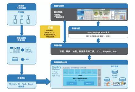 �߼�(j��)��(sh��)��(j��)��