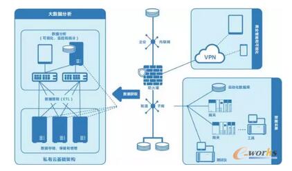  ֧�֞�Ĺ��S܇�g����(sh��)��(j��)���ĵ�����(g��)�^���ṩ�������ܵĶ˵��˻��A(ch��)�ܘ�(g��u)��(g��u)��ģ�K