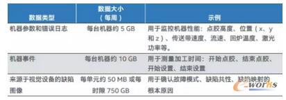 ��(sh��)��(j��)��Сʾ��