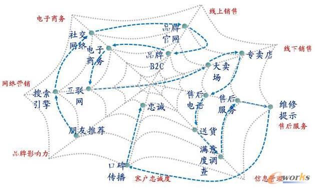 全網(wǎng)接觸客戶