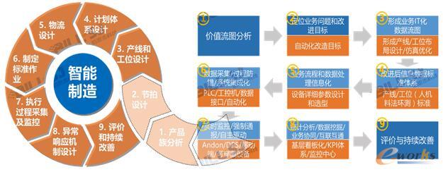 �������ںϡ��������쌍ʩ����Փ