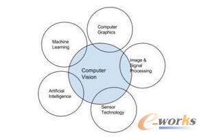 Ӌ��Cҕ�X�� IoT �I(l��ng)��Č��`��(y��ng)��