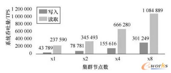 ����������ƽ�_(t��i)����ָ��(bi��o)