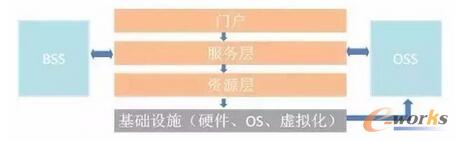 ��ʲô��Ӌ�㲻һ����(ji��)ʡ��I(y��)�ɱ���