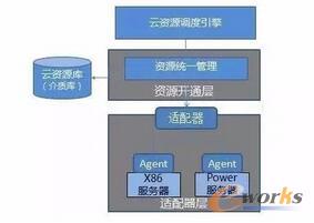 ��ʲô��Ӌ�㲻һ����(ji��)ʡ��I(y��)�ɱ���