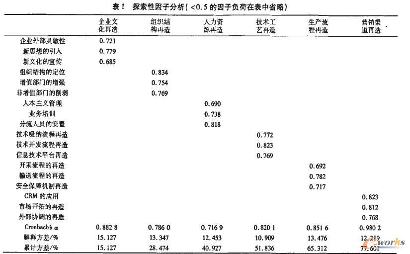 ����BPRҕ�ǵć���ú̿��I(y��)ERP��ʩ��Ч�о�