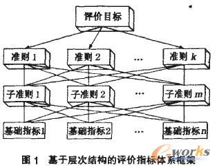 ���ڌӴ�ָ�˵Ľy(t��ng)Ӌ��Ϣ���u�rģ���о�