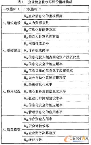 �������ɷַ�������I(y��)��Ϣ���u�rģ�͵��о�