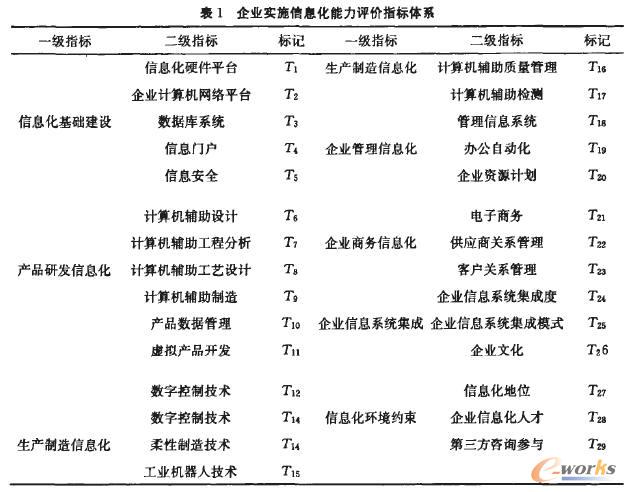 ��I(y��)��Ϣ����ʩ�����u�rϵ�y(t��ng)�о�