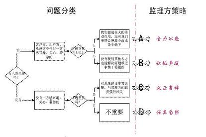 IT�O(ji��n)��Ŀ�˿����^���еĆ��}�����о�