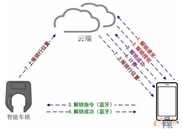 �����܇���g������һƪ����ȫ�f͸����