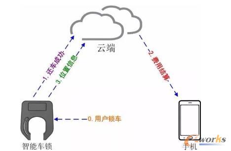 �����܇���g������һƪ����ȫ�f͸����