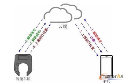 �����܇���g������һƪ����ȫ�f͸����