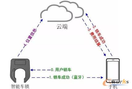 �����܇���g������һƪ����ȫ�f͸����