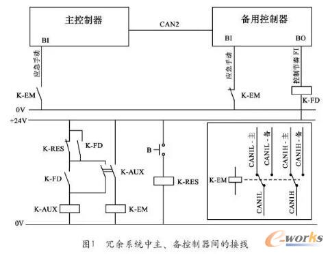 ��(sh��)��(j��)����UPSϵ�y(t��ng)�ܘ�(g��u)�����(l��i)