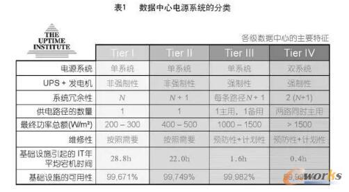 ��(sh��)��(j��)����UPSϵ�y(t��ng)�ܘ�(g��u)�����(l��i)