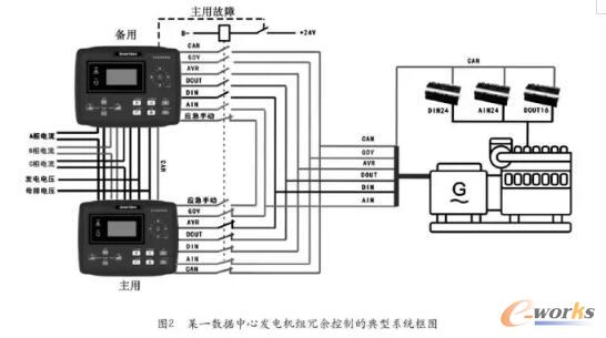 ��(sh��)��(j��)����UPSϵ�y(t��ng)�ܘ�(g��u)�����(l��i)