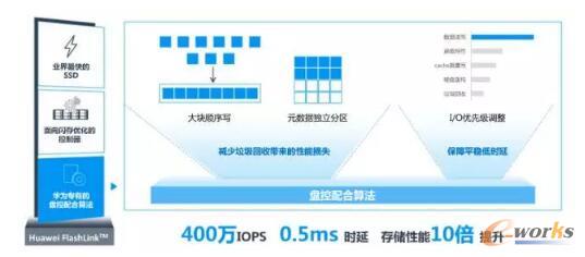 �A��FlashLink�P����ϼ��g(sh��)����