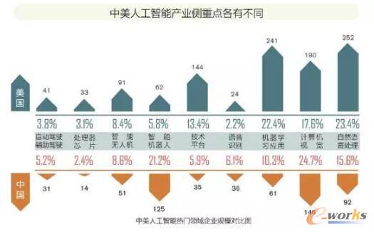 2017年全球人工智能人才報告