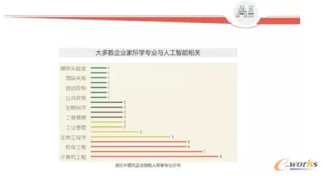 2017年全球人工智能人才報告