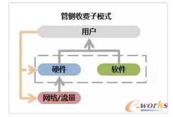 �Ƃ�(c��)���M(f��i)��ģʽ