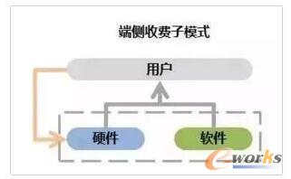 ֱ�����̘I(y��)ģʽ