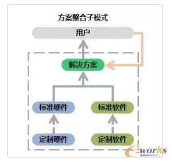 �Ƃ�(c��)������ģʽ