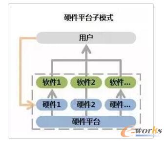 ƽ�_(t��i)���̘I(y��)ģʽ