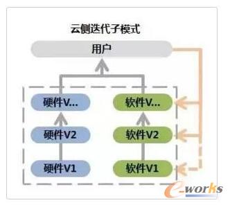 �˂�(c��)������ģʽ