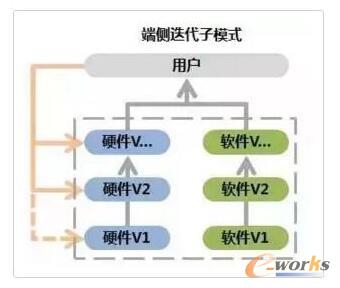 �Ƃ�(c��)���M(f��i)��ģʽ