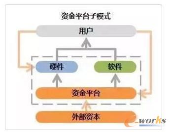 ܛ��ƽ�_(t��i)��ģʽ-APIģʽ