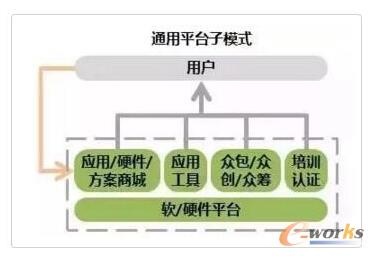 ܛ��ƽ�_(t��i)��ģʽ-APIģʽ