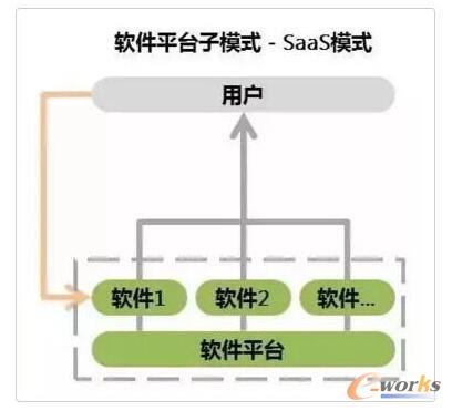 Ӳ��ƽ�_(t��i)��ģʽ