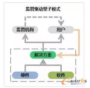 �O(ji��n)���(q��)��(d��ng)��ģʽ