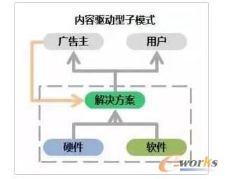 ���Y�(q��)��(d��ng)��ģʽ