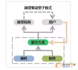 �O(ji��n)���(q��)��(d��ng)��ģʽ