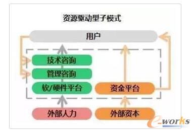 �L(f��ng)�U(xi��n)�(q��)��(d��ng)��ģʽ