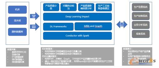 IBM�J(r��n)֪��Q����